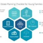 Estate Planning for Young Families in North Carolina and South Carolina: Protecting Your Children’s Future