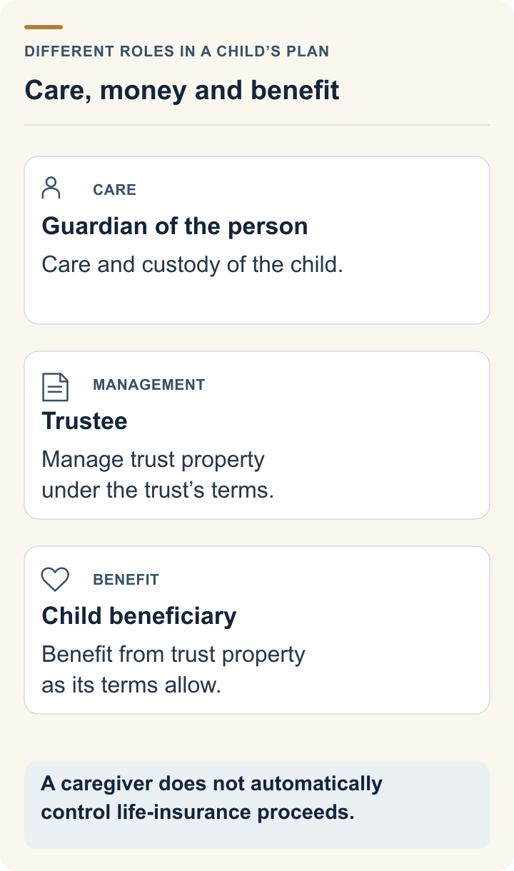 Guardian of the person: care and custody. Trustee: manage trust property under its terms. Child beneficiary: benefit from the trust as its terms allow.