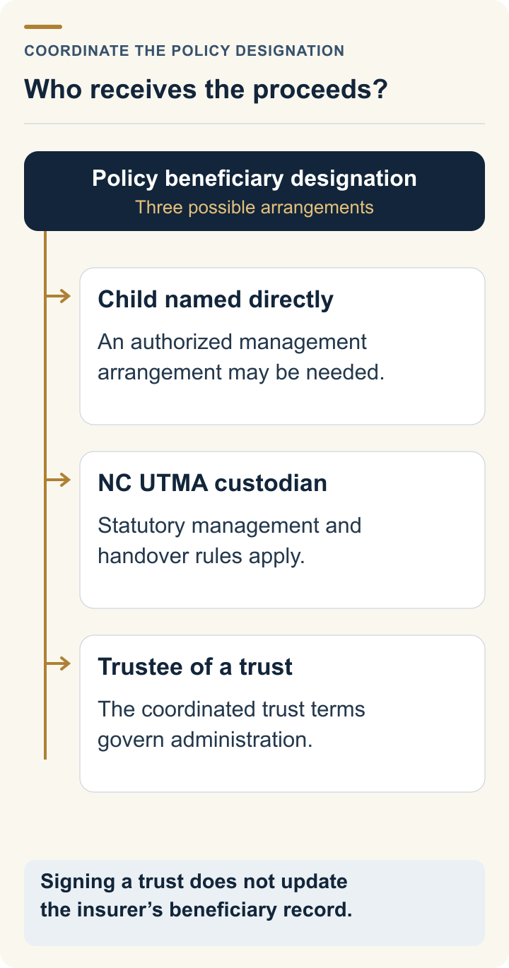 Three insurance-beneficiary options: child named directly with an authorized management arrangement; NC UTMA custodian under statutory rules; trustee administering proceeds under trust terms.