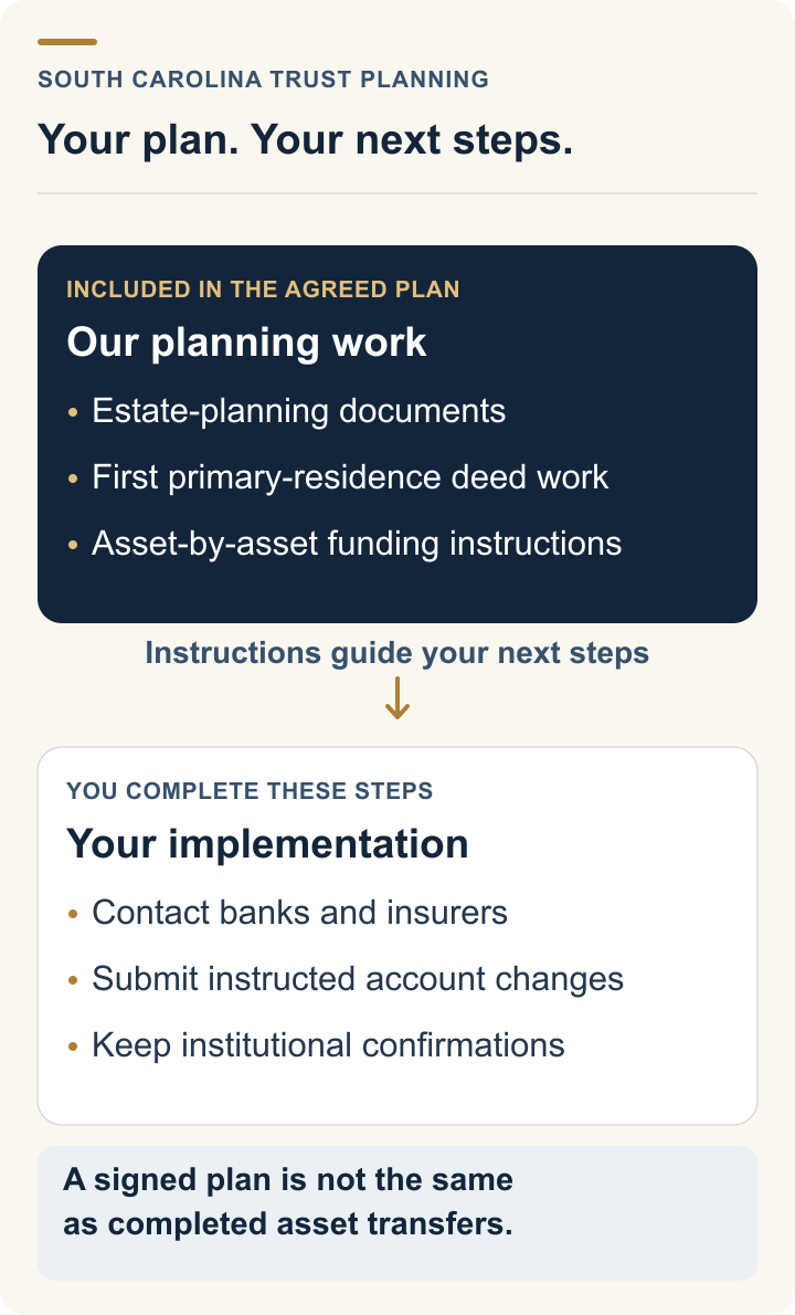 Trust-plan responsibilities: the firm prepares the agreed documents, first primary-residence deed work and funding instructions; clients complete institution forms and keep confirmations.